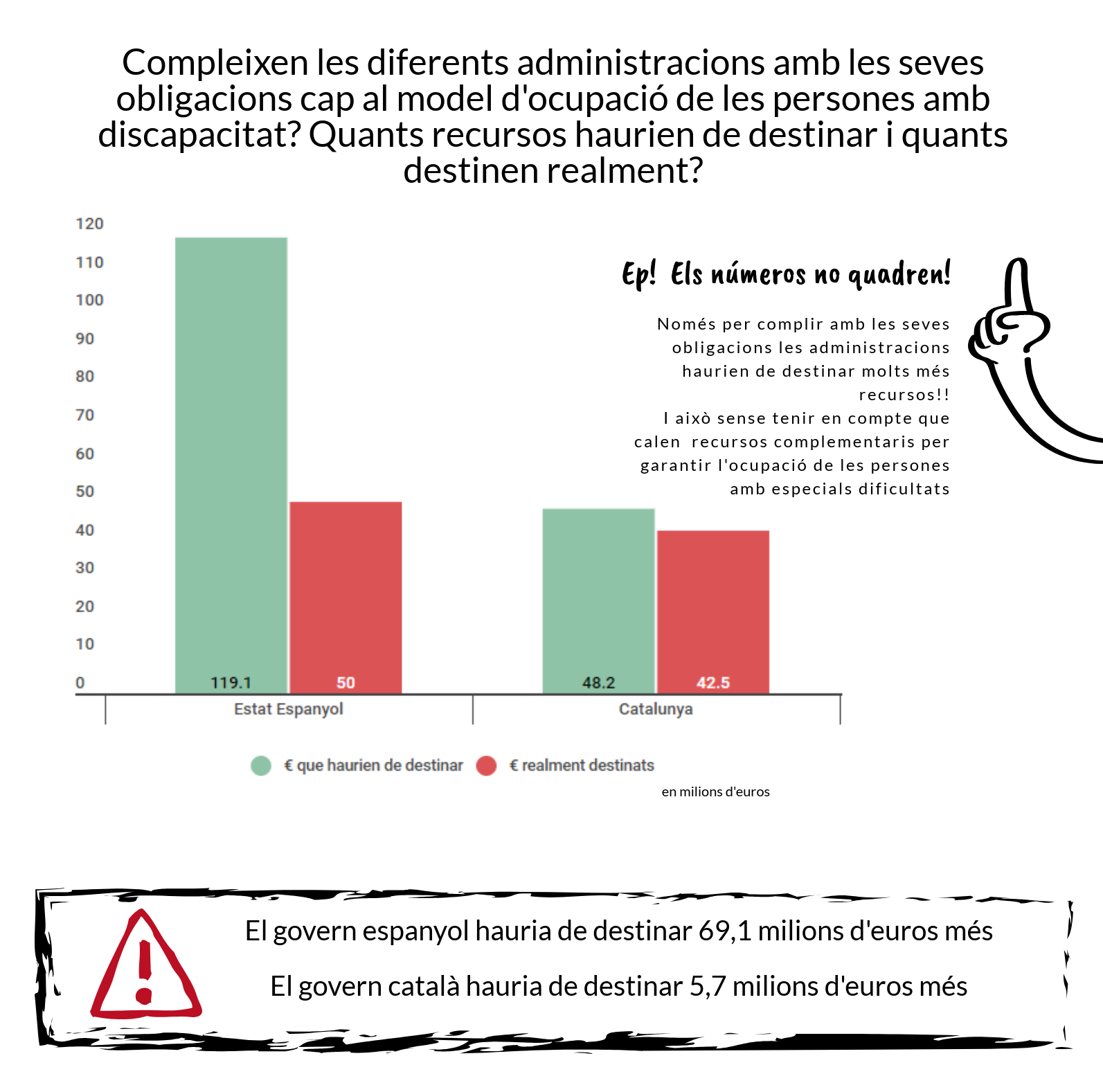 NOTA INFORMATIVA sobre la greu situació dels CETS